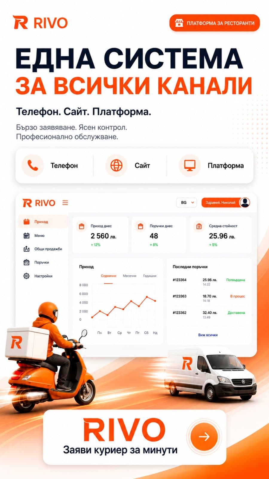 Rivo – една система за телефон, сайт и платформа