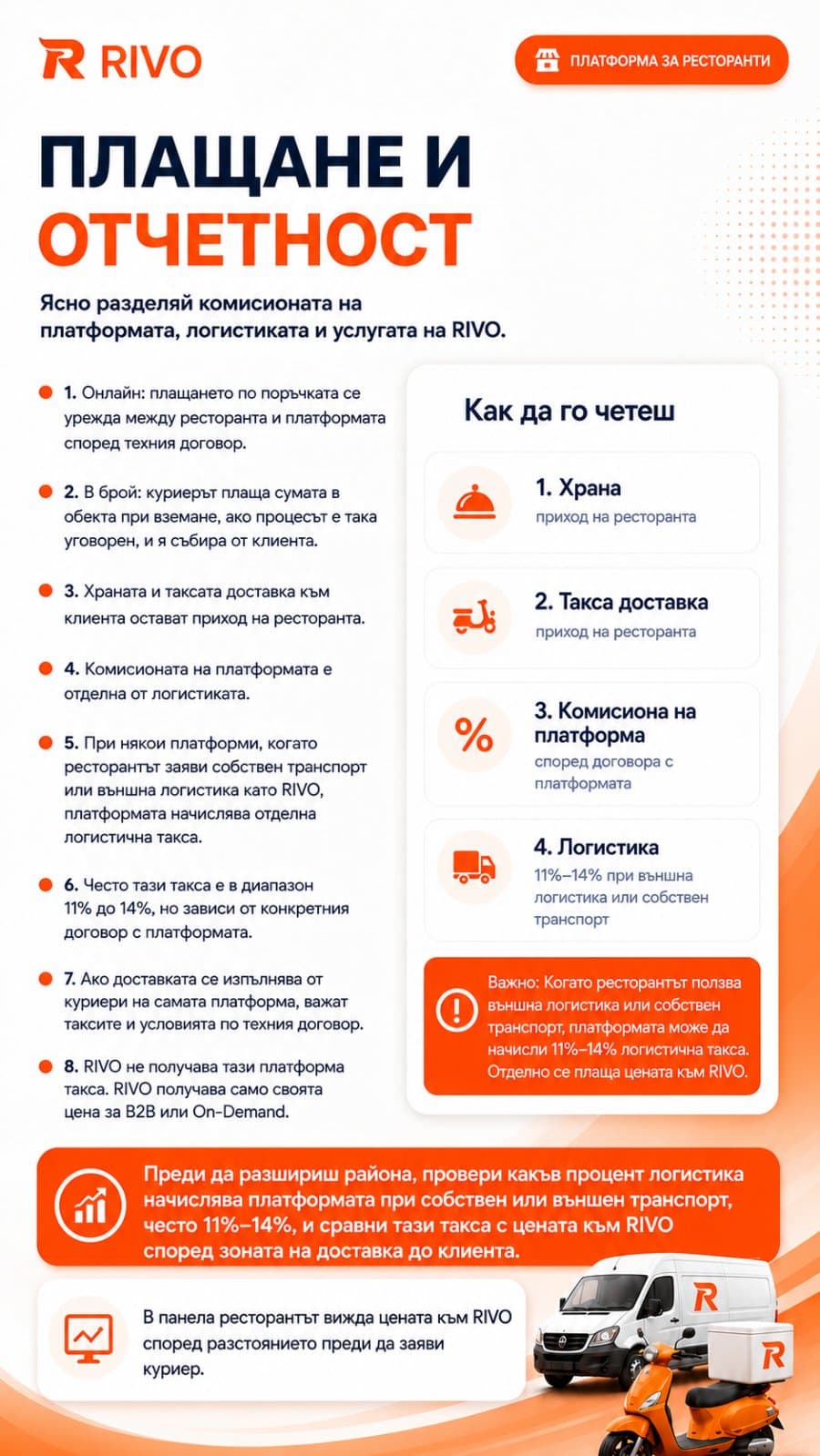 Rivo – плащане и отчетност за ресторанти