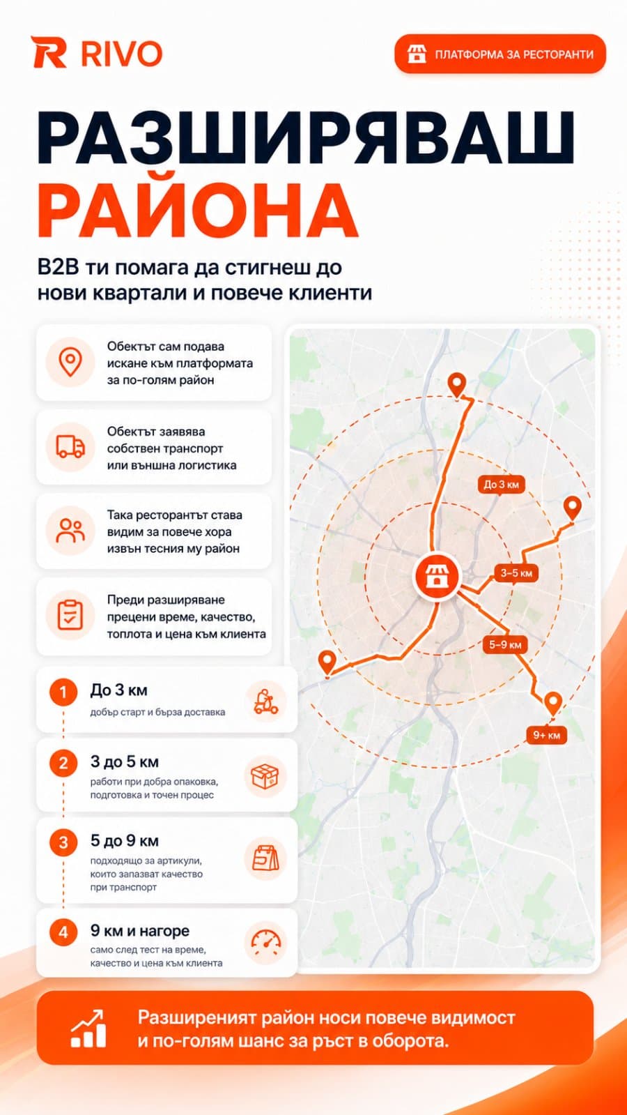Rivo – разширяване на район за доставка