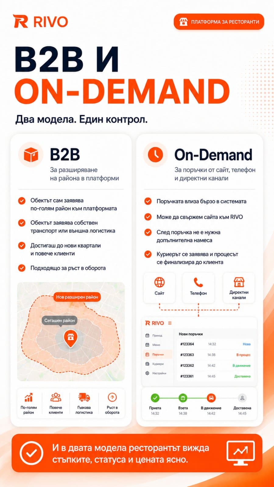 Rivo – B2B и On-Demand модели
