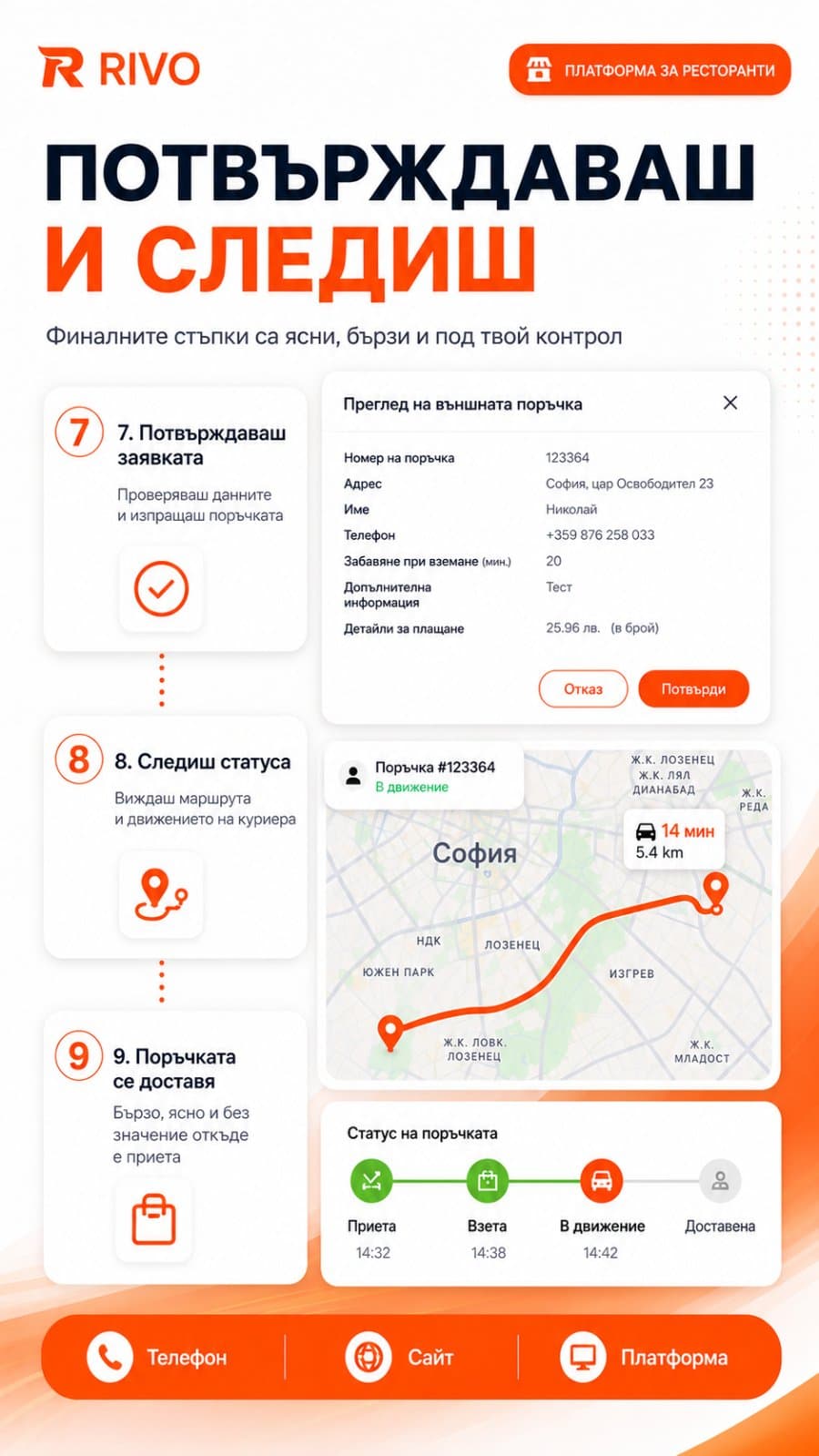 Rivo – потвърждаване и следене на поръчка